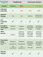 SchoolCare medical plan comparison chart