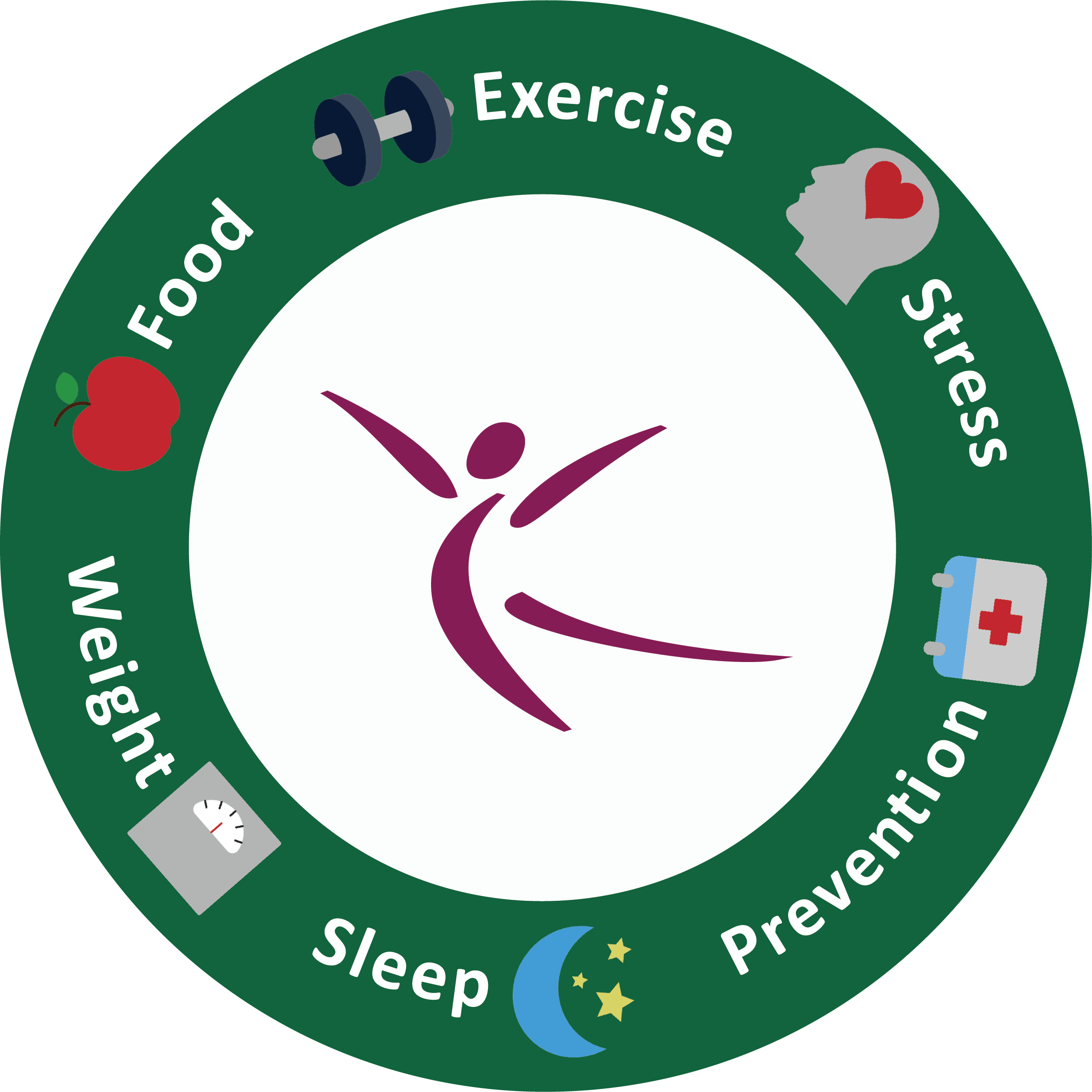 Good For You Well Being Program logo